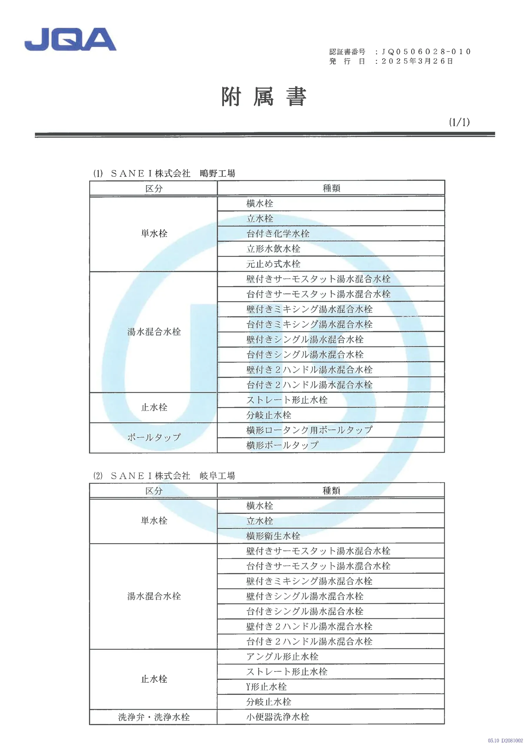JIS認証書(有効期限2028年3月29日)-2